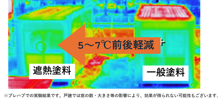 塗料で“節電”