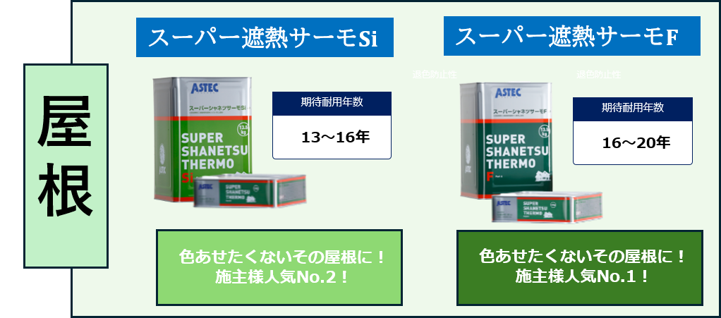 屋根のおすすめ