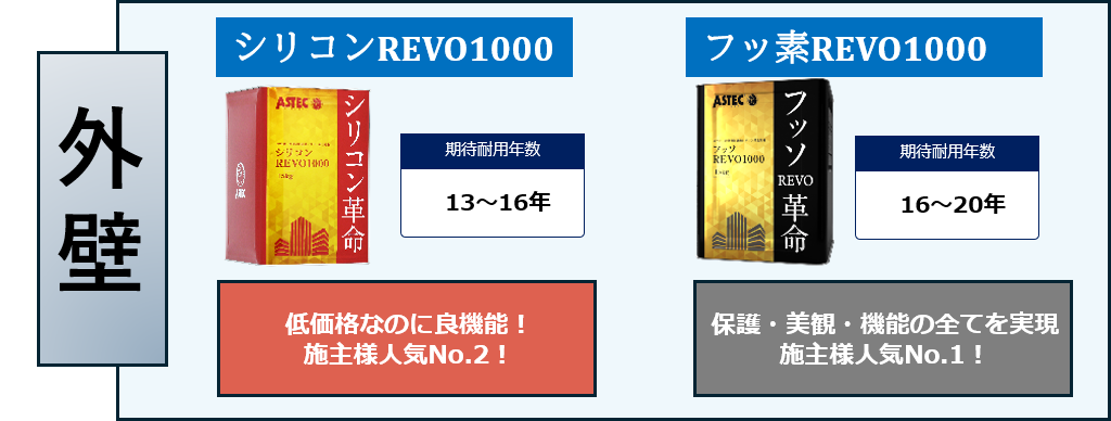 外壁のおすすめ