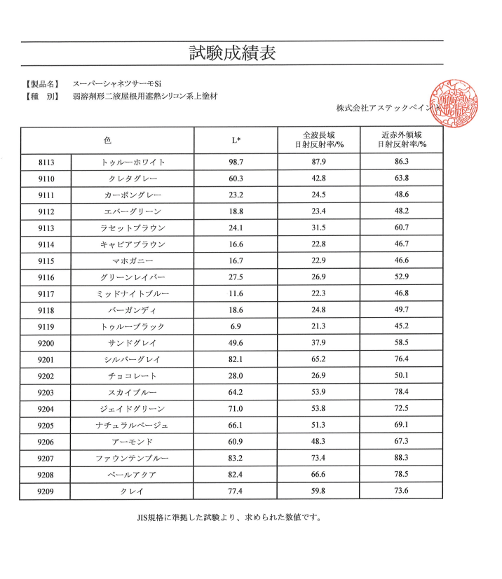 JIS試験結果